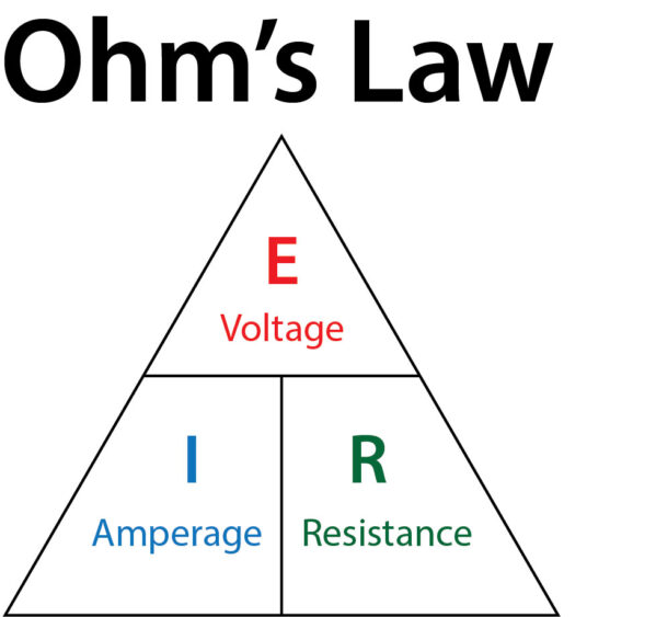 Ohm's Law